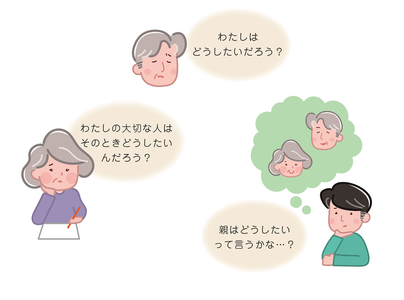 わたしはどうしたいだろう